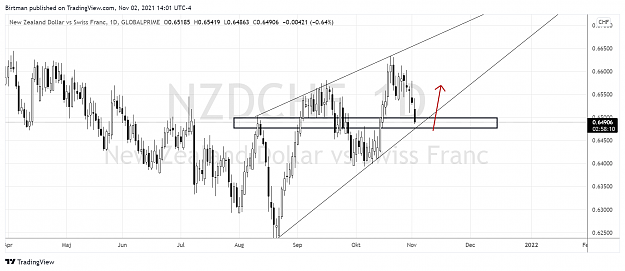 Click to Enlarge

Name: NzdChf daily.png
Size: 152 KB