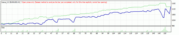 Click to Enlarge

Name: EURUSD icarus2.2.gif
Size: 10 KB