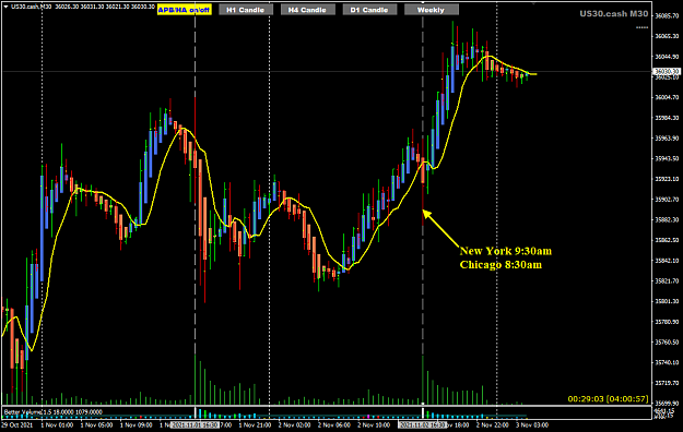 Click to Enlarge

Name: US30 market NY0930am Chigago0830am 3-11-2021 8-54-45 am.png
Size: 35 KB