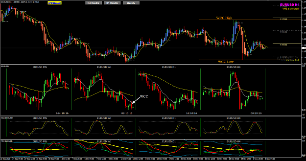 Click to Enlarge

Name: EURUSD Nov03 H4 WCC 3-11-2021 12-49-54 pm.png
Size: 59 KB