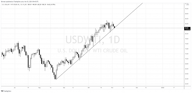 Click to Enlarge

Name: Oil daily.png
Size: 118 KB