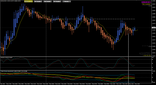 Click to Enlarge

Name: EURAUD Nov03 M15 Blackburn post review 3-11-2021 7-32-36 pm.png
Size: 48 KB