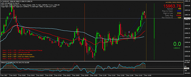 Click to Enlarge

Name: DAX30M5.png
Size: 57 KB