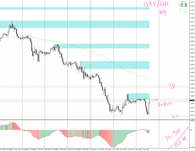 Click to Enlarge

Name: 0311 GBPCHF H4a.png
Size: 91 KB