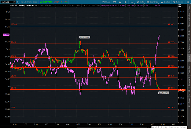 Click to Enlarge

Name: dollartoday2021-11-03-TOS_CHARTS.png
Size: 101 KB