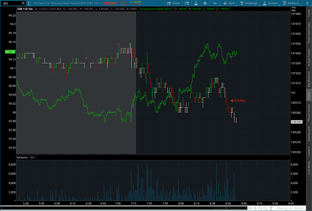 Click to Enlarge

Name: 10YRFUTURES2021-11-03-TOS_CHARTS.png
Size: 86 KB