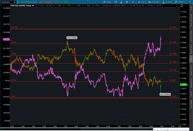 Click to Enlarge

Name: expansion2021-11-03-TOS_CHARTS.png
Size: 102 KB