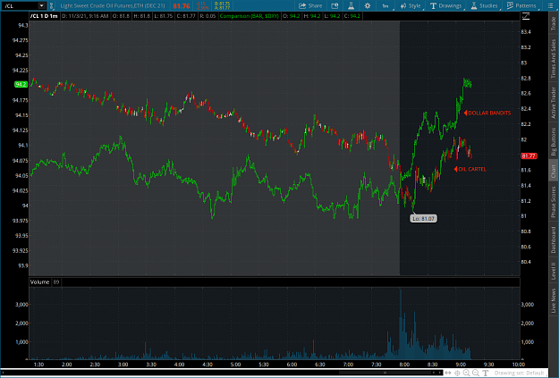 Click to Enlarge

Name: OILCARTEL2021-11-03-TOS_CHARTS.png
Size: 86 KB