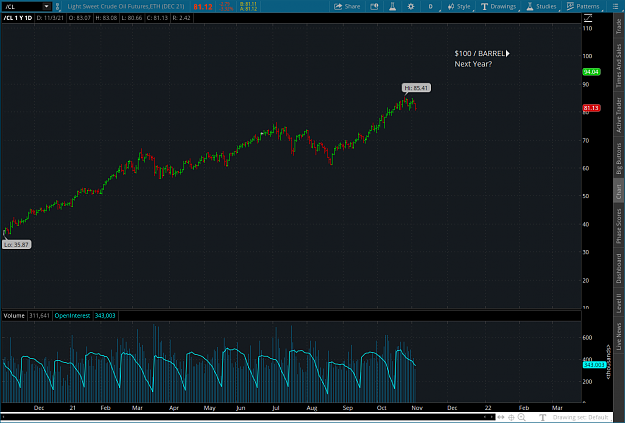 Click to Enlarge

Name: 100oil2021-11-03-TOS_CHARTS.png
Size: 82 KB