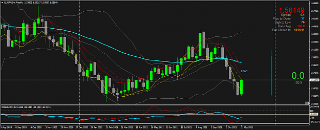 Click to Enlarge

Name: EURAUD.rWeekly.png
Size: 53 KB