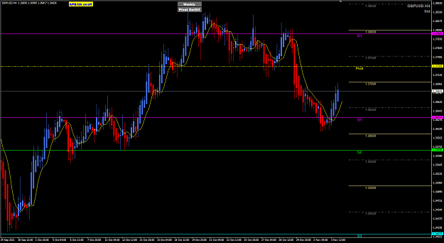 Click to Enlarge

Name: GBPUSD Nov 04 std pivot 4-11-2021 8-52-59 am.png
Size: 37 KB