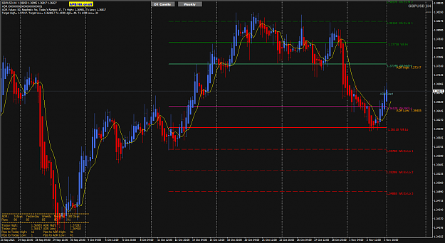 Click to Enlarge

Name: GBPUSD Nov 04 ADR weekly levels 4-11-2021 8-53-48 am.png
Size: 64 KB