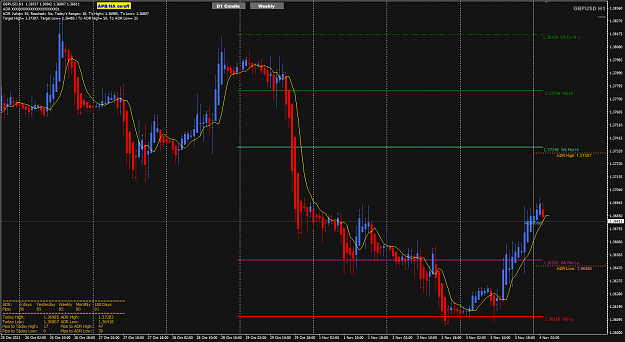 Click to Enlarge

Name: GBPUSD Nov 04 ADR H1 4-11-2021 8-58-36 am.png
Size: 60 KB