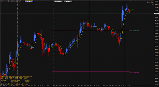 Click to Enlarge

Name: US30 Nov 04 sell setup 4-11-2021 9-17-27 am.png
Size: 48 KB