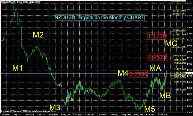 Click to Enlarge

Name: 001_1737_072707_targets on the monthly chart.jpg
Size: 86 KB