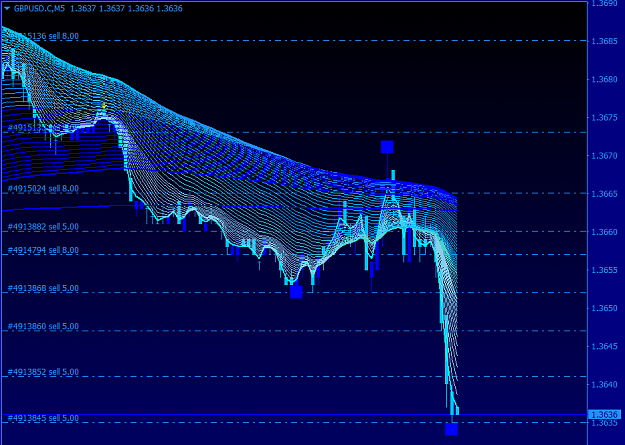 Click to Enlarge

Name: GBPUSD.CM5.png
Size: 66 KB