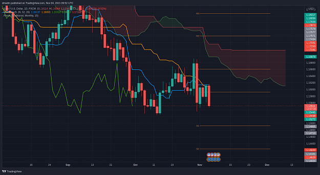 Click to Enlarge

Name: EURUSD_2021-11-04_09-52-53.png
Size: 230 KB