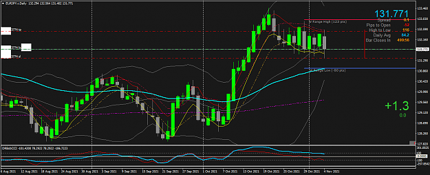 Click to Enlarge

Name: EURJPY.rDaily.png
Size: 54 KB