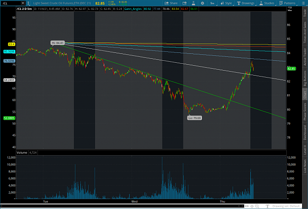 Click to Enlarge

Name: oil2021-11-04-TOS_CHARTS.png
Size: 88 KB