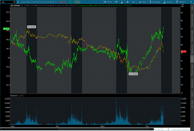Click to Enlarge

Name: volume2021-11-04-TOS_CHARTS.png
Size: 93 KB