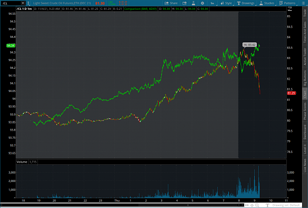 Click to Enlarge

Name: cartel32021-11-04-TOS_CHARTS.png
Size: 77 KB