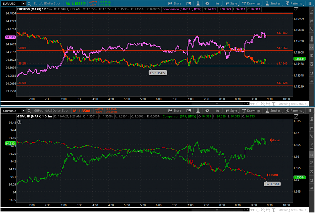 Click to Enlarge

Name: bankers32021-11-04-TOS_CHARTS.png
Size: 106 KB