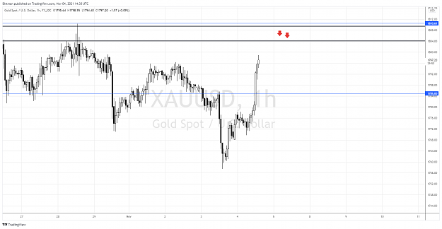 Click to Enlarge

Name: Gold 1hr.png
Size: 115 KB