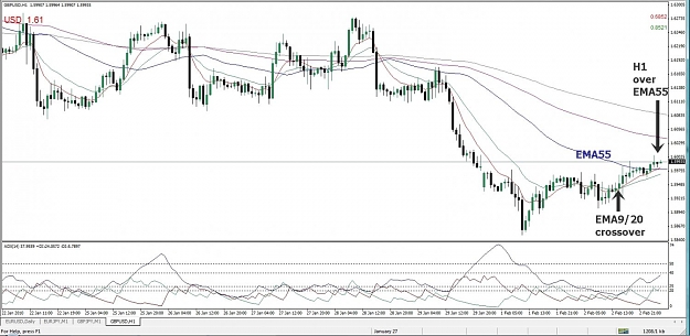 Click to Enlarge

Name: GBPUSD, H1, 2010 February 03.jpg
Size: 129 KB