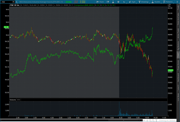 Click to Enlarge

Name: pelosi 22021-11-04-TOS_CHARTS.png
Size: 85 KB
