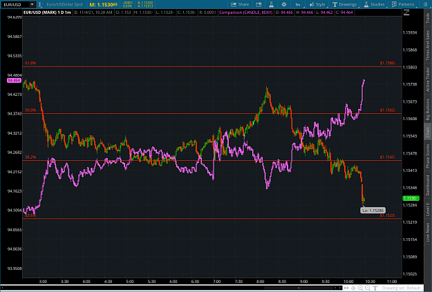 Click to Enlarge

Name: short2021-11-04-TOS_CHARTS.png
Size: 90 KB