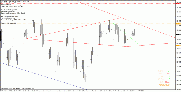Click to Enlarge

Name: eurjpy_100203_h1.gif
Size: 20 KB