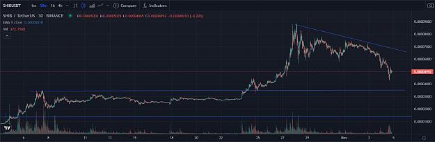 Click to Enlarge

Name: Shiba Inu coin2.JPG
Size: 90 KB