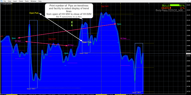 Click to Enlarge

Name: Trendlines drawn by timelines showing pips.png
Size: 136 KB