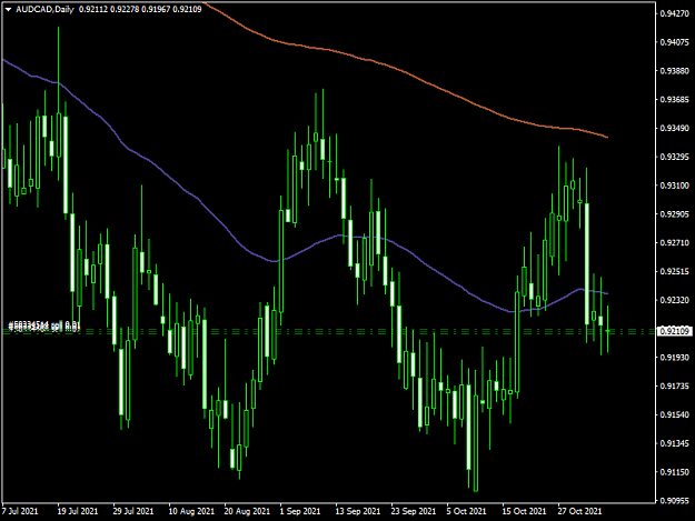 Click to Enlarge

Name: AUDCADDaily.png
Size: 40 KB