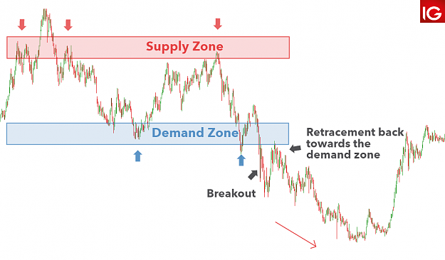 Click to Enlarge

Name: supply-and-demand-trading_body_USDJPYsupplyanddemandbreakoutstrategy.png_.full_.png
Size: 18 KB