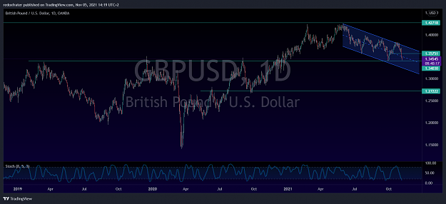 Click to Enlarge

Name: GBPUSD_2021-11-05_14-19-42.png
Size: 208 KB