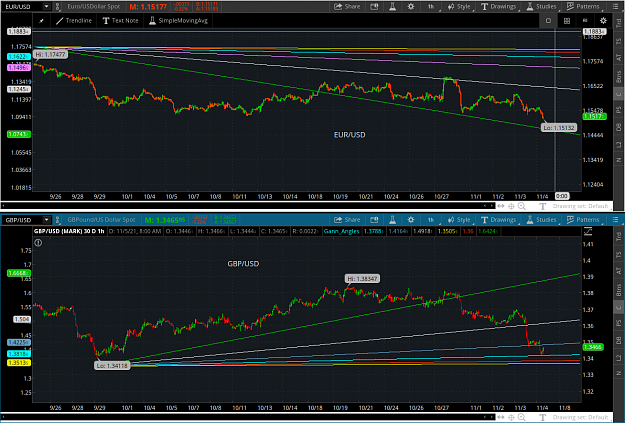 Click to Enlarge

Name: GANN32021-11-05-TOS_CHARTS.png
Size: 108 KB