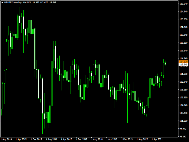 Click to Enlarge

Name: USDJPYMonthly.png
Size: 35 KB