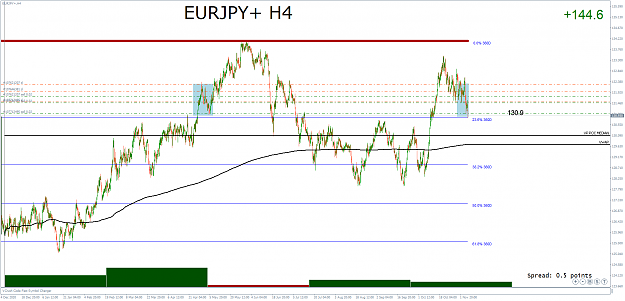 Click to Enlarge

Name: EURJPY+H4.png
Size: 78 KB