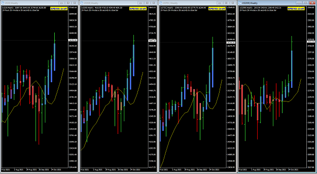 Click to Enlarge

Name: US Markets 5-Method 6-11-2021 4-34-51 am.png
Size: 51 KB