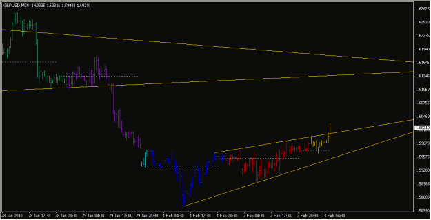 Click to Enlarge

Name: 2010-02-03_GBPUSD_1_1.gif
Size: 12 KB