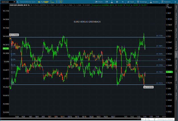 Click to Enlarge

Name: 30DAY2021-11-06-TOS_CHARTS.png
Size: 112 KB