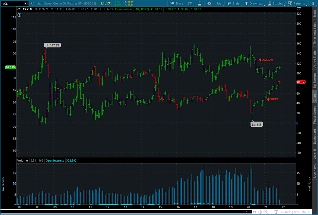 Click to Enlarge

Name: OILDOLLAR2021-11-06-TOS_CHARTS.png
Size: 91 KB