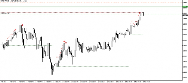 Click to Enlarge

Name: gbpchf-15-min.jpg
Size: 210 KB