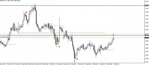 Click to Enlarge

Name: gbpchf-1-hour.jpg
Size: 210 KB