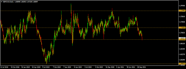 Click to Enlarge

Name: gbpcad-d1-raw-trading-ltd.png
Size: 40 KB
