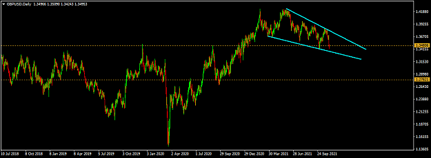 Click to Enlarge

Name: gbpusd-d1-raw-trading-ltd.png
Size: 32 KB