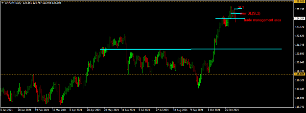 Click to Enlarge

Name: chfjpy-d1-raw-trading-ltd.png
Size: 26 KB