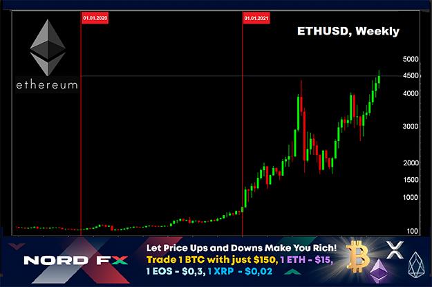 Click to Enlarge

Name: ETHUSD 08.11.jpg
Size: 167 KB