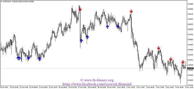 Click to Enlarge

Name: AUDCADH1 Arrow Trend Surfer  indicator mt4 mt5 forex trading www.fx-binary.org best indicator bi.jpg
Size: 110 KB